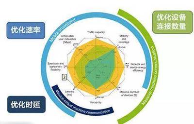 新移動通訊技術(shù)速度預(yù)期引發(fā)公眾疑慮，信息咨詢服務(wù)機(jī)構(gòu)剖析背后原因